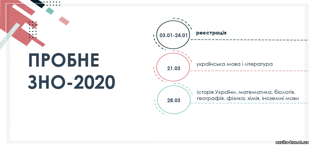 Реєстрація для участі в пробному зовнішньому незалежному оцінюванні